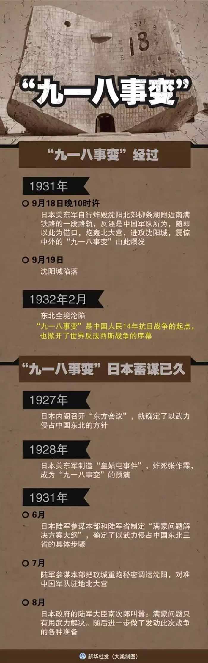 銘記歷史，勿忘國恥——潛江德風(fēng)高級(jí)中學(xué)舉行九一八防空演練活動(dòng)